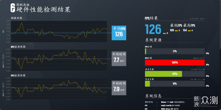 带着12.4L小钢炮主机，回家玩《幻兽帕鲁》_新浪众测