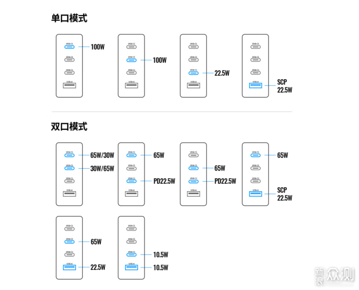 轻巧便携，极速闪充，绿联100W氮化镓充电器_新浪众测