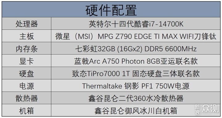 微星MPG Z790刀锋钛MAX主板：不负“Max”之名_新浪众测