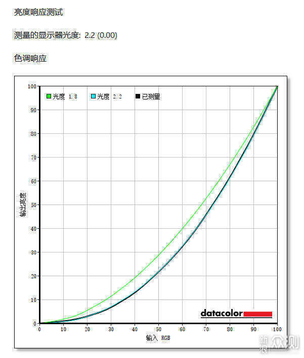 电竞玩家的专属优雅白丨微星 MAG 274QRFW实测_新浪众测