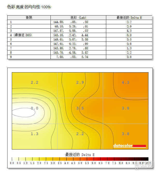 电竞玩家的专属优雅白丨微星 MAG 274QRFW实测_新浪众测