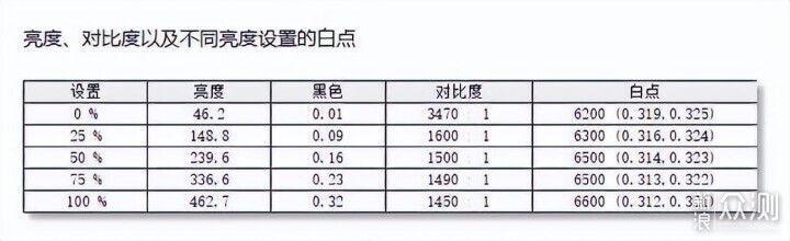 电竞玩家的专属优雅白丨微星 MAG 274QRFW实测_新浪众测