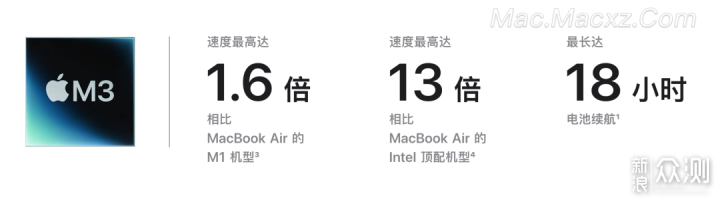 苹果发布新款MacBook Air 升级M3售8999元起_新浪众测
