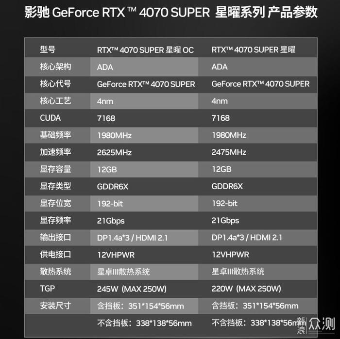 白色显卡典范-RTX4070SUPER星曜显卡开箱分享_新浪众测