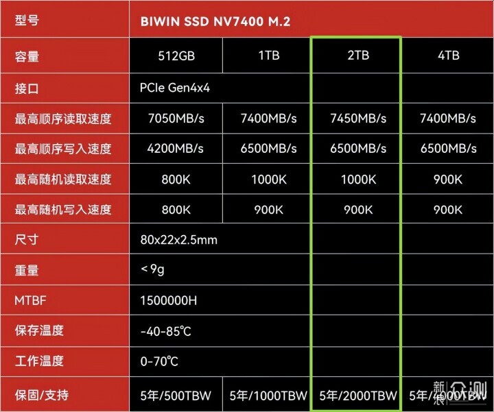 佰维NV7400：高阶PCIe 4.0 SSD固态硬盘搅局者_新浪众测