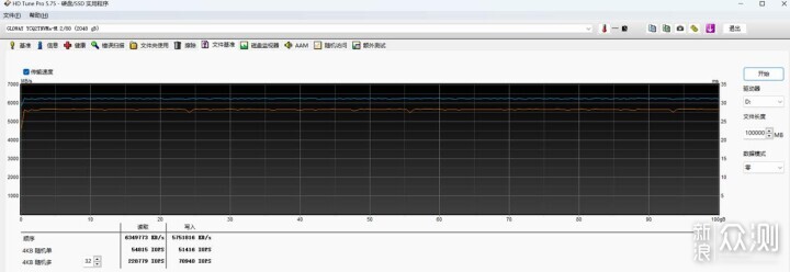 QLC到底香不香，光威弈二代 PCIe 4.0 SSD实测_新浪众测