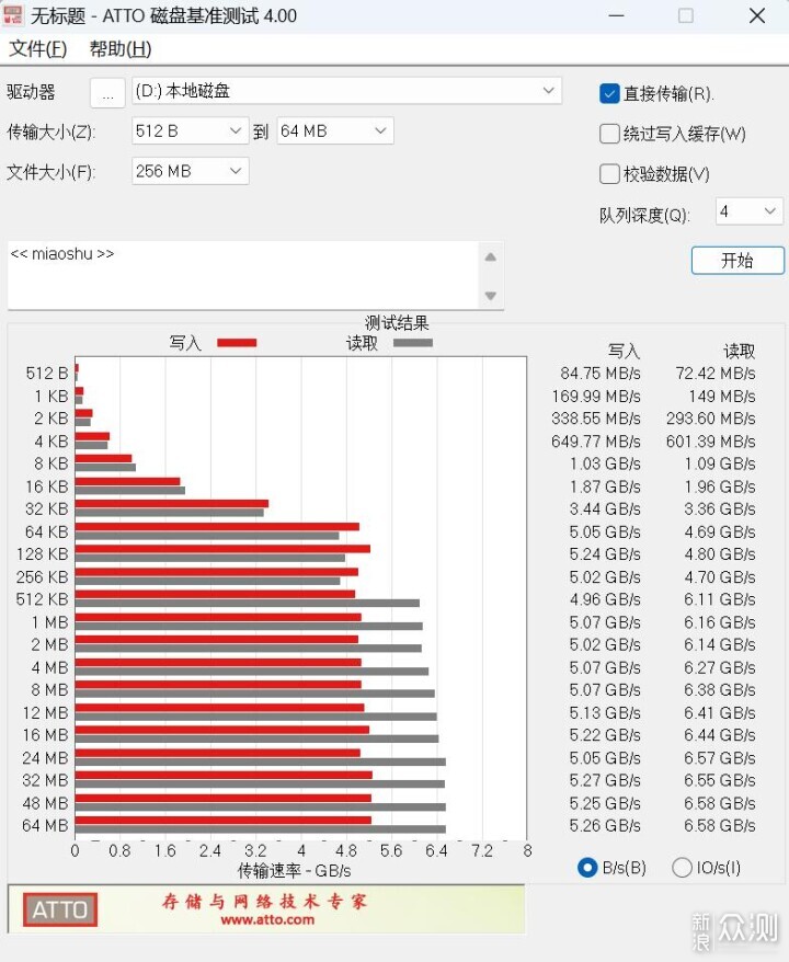 QLC到底香不香，光威弈二代 PCIe 4.0 SSD实测_新浪众测