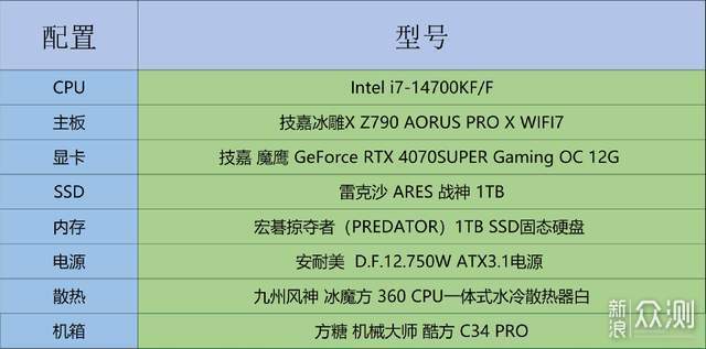 性能为主、颜值做辅三月装机配件推荐_新浪众测