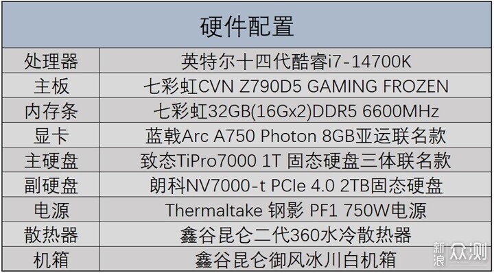 朗科绝影NV7000-t 2TB PCIe4.0固态硬盘评测_新浪众测