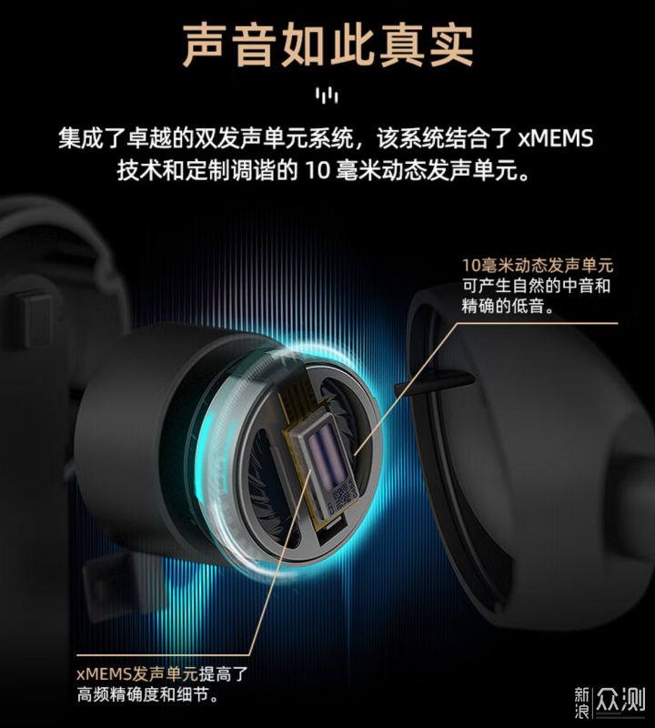 全球首款xMEMS耳机，创新AURVANA ACE2体验_新浪众测