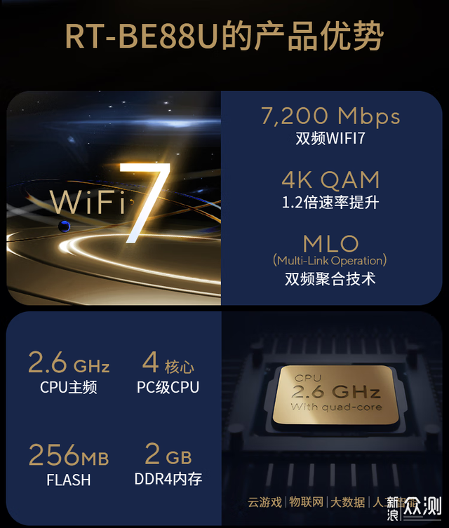 WiFi7新旗舰：华硕RT-BE88U 路由器新品首测_新浪众测