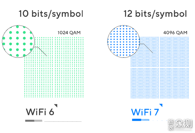 WiFi7新旗舰：华硕RT-BE88U 路由器新品首测_新浪众测