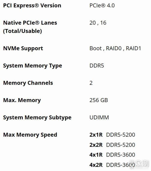 不支持PCIe 5.0？8700F和8400F缺点不仅于此！_新浪众测
