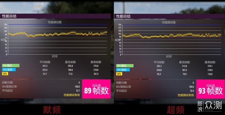 蓝宝石RX6750GRE 12GB极地版显卡：不负众望_新浪众测