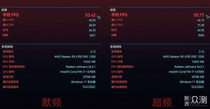 蓝宝石RX6750GRE 12GB极地版显卡：不负众望_新浪众测