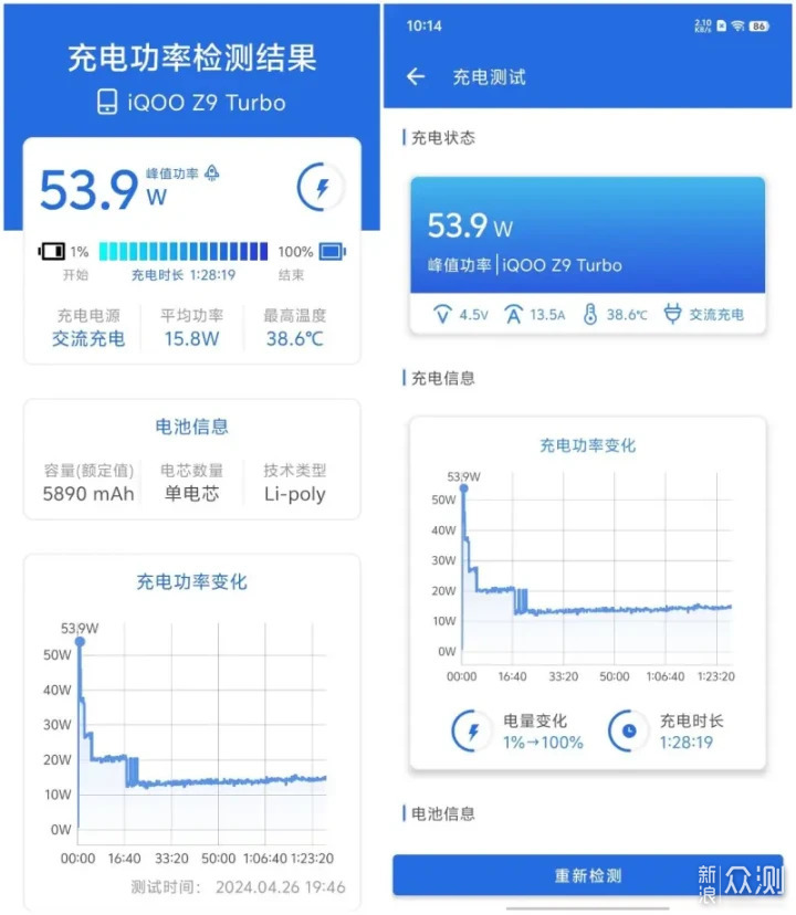 既有又有还有的中端性能旗舰iQOO Z9Turbo上手_新浪众测