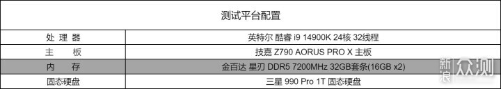 金百达星刃DDR5 7200MHz，轻松超至8000MHz！_新浪众测