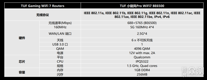TUF小旋风Pro BE6500电竞路由器首测_新浪众测