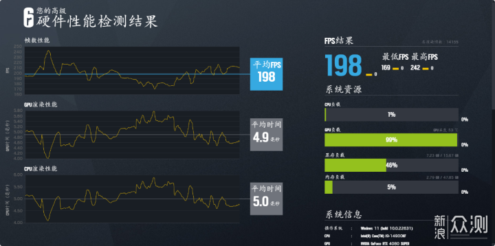 预算1.9W，生产力、游戏性能都拉满海景房主机_新浪众测