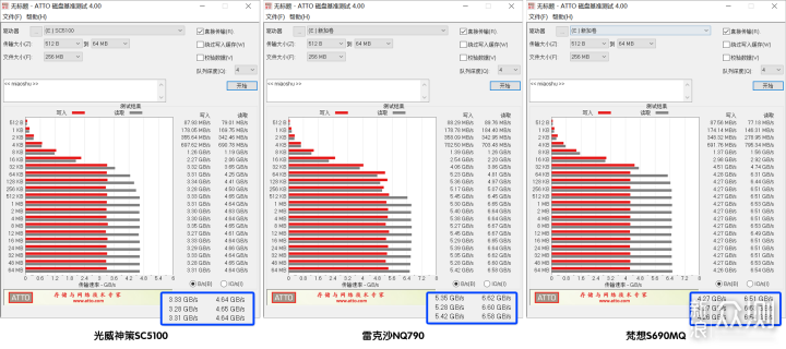 市售五款国产PCIe 4.0固盘性能横评_新浪众测