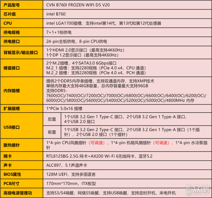 ITX装机，七彩虹CVN B760I FROZEN WIFID5 V20_新浪众测