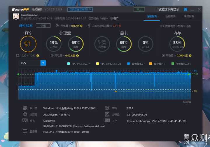 静无止境，零刻SER8新一代安静的性能怪兽_新浪众测