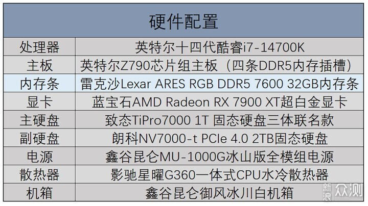 雷克沙ARES DDR5 7600内存条：高频触手可及_新浪众测