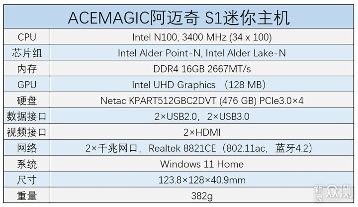 可臥可立低耗能低噪音，阿邁奇S1迷你主機評測_新浪眾測