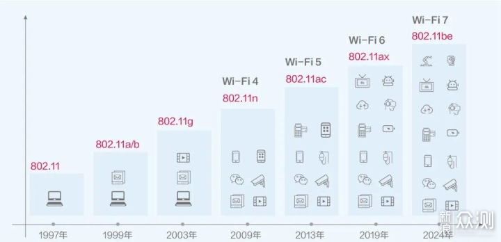 WiFi 7初体验，性能强大的锐捷WiFi 7路由器_新浪众测