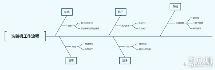 慧曼流光洗碗机B1max深度体验后说点真话_新浪众测