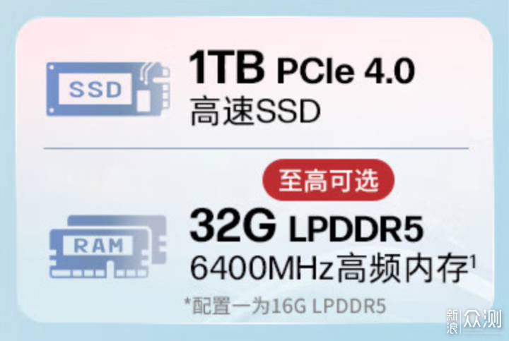 小白也能一次学会的升级SSD+系统迁移教程_新浪众测
