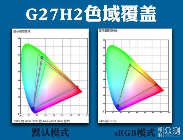 不是贵的买不起，而是HKC G27H2它更具性价比_新浪众测