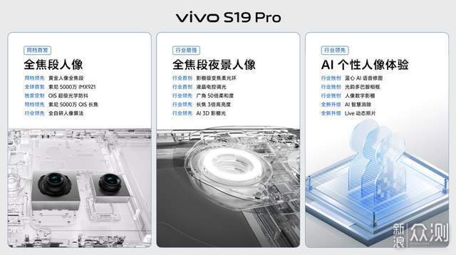 vivo S19系列：影棚全焦段人像+轻薄续航灭霸_新浪众测