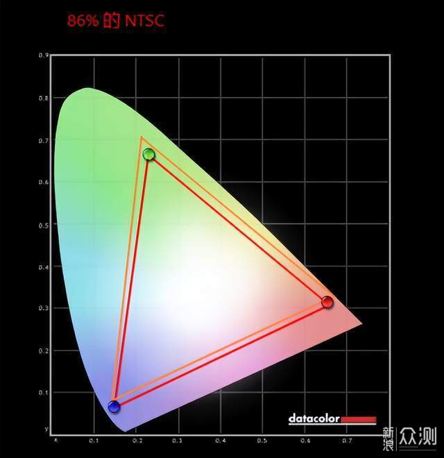 猎鹰展翅丨HKC猎鹰Ⅱ代G24H2显示器深度测评_新浪众测