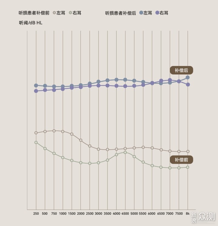 给母亲买的礼物，小米有品众筹左点X20助听器_新浪众测