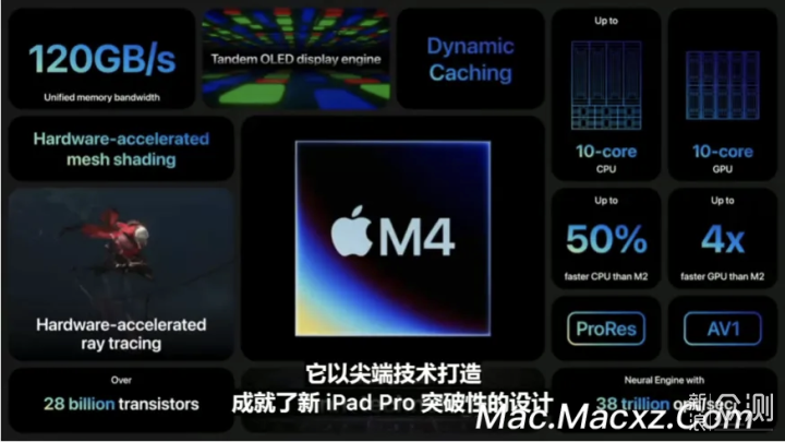 苹果不会在WWDC 2024推出搭载M4芯片的Mac电脑_新浪众测