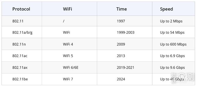 更便宜的WiFi7来了，TUF小旋风 路由器只要499_新浪众测