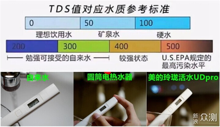 找准洗澡搭子，美的玲珑活水UDpro，省1/3空间_新浪众测