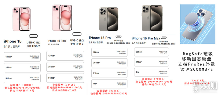 iPhone 15必买扩容神器AIFFROP10磁吸固态硬盘_新浪众测