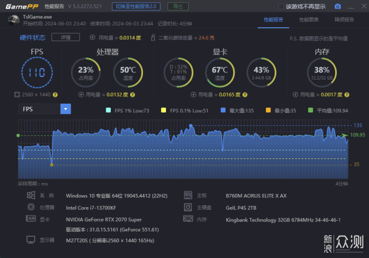 技嘉冰雕X B760M和金百达DDR5白刃32G超频测试_新浪众测