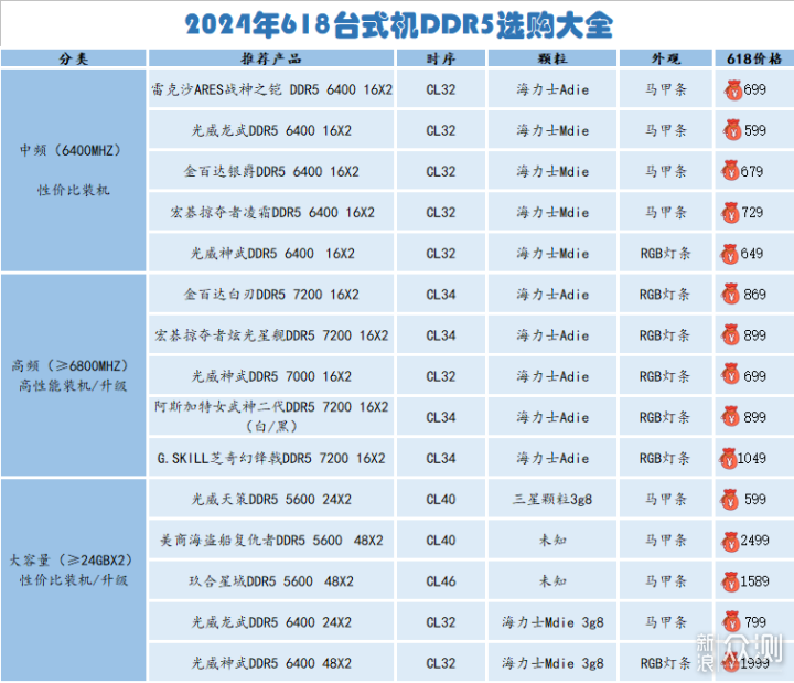 又是一年618，光威这几款超值的内存请收好_新浪众测