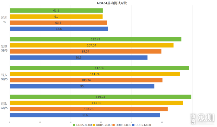 技嘉冰雕X B760M和金百达DDR5白刃32G超频测试_新浪众测