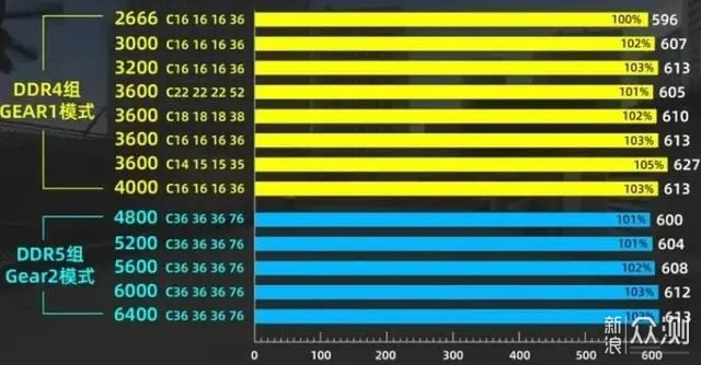 又是一年618，光威这几款超值的内存请收好_新浪众测