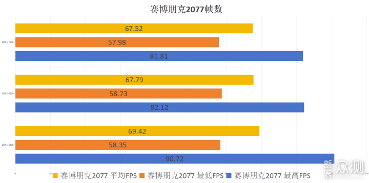 技嘉冰雕X B760M和金百达DDR5白刃32G超频测试_新浪众测