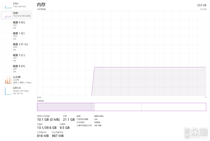 又是一年618，光威这几款超值的内存请收好_新浪众测