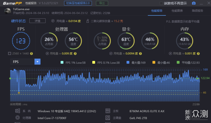 技嘉冰雕X B760M和金百达DDR5白刃32G超频测试_新浪众测