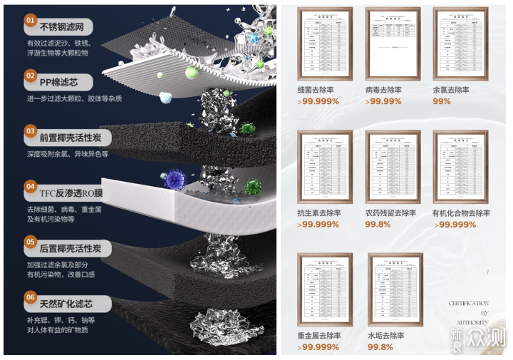 冰冰爽爽是夏天！能制冷的宜盾普即热式饮水机_新浪众测