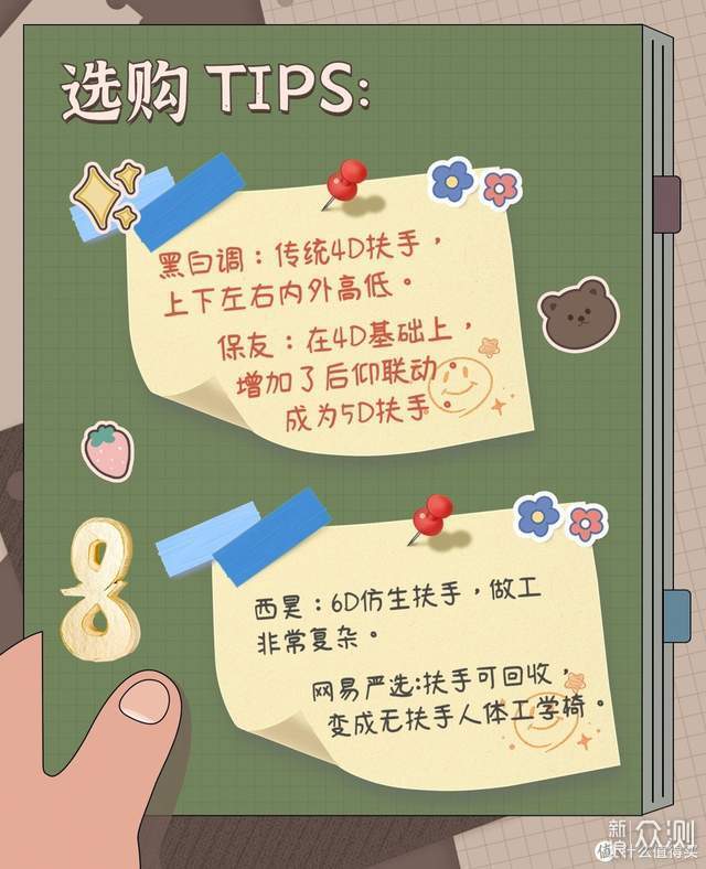 人体工学椅对比保友金豪b 2代、C500、探索家_新浪众测