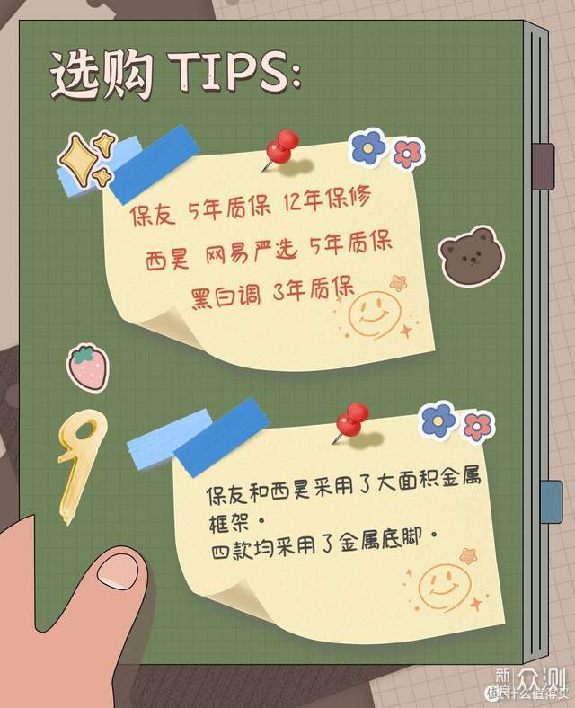 人体工学椅对比保友金豪b 2代、C500、探索家_新浪众测