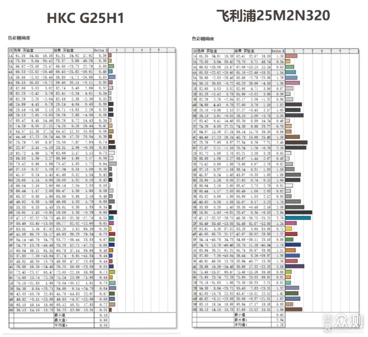 HKCG25H1对比飞利浦25M2N3200：谁是真扛把子_新浪众测